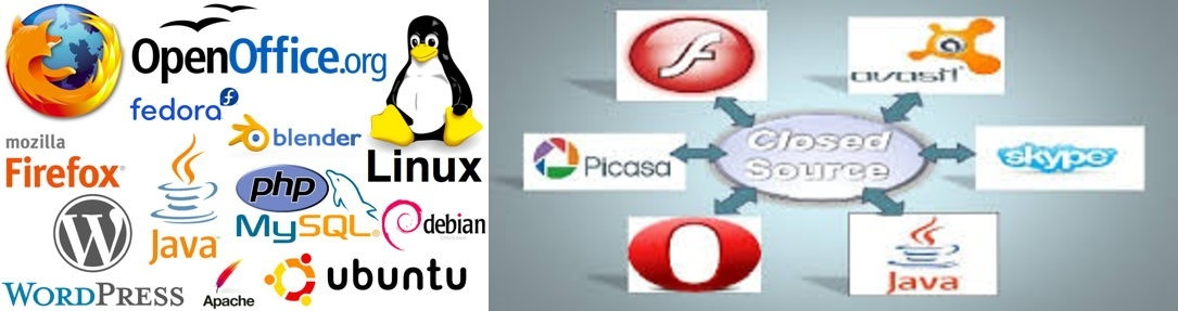 Difference Between Open Source Software And Closed Source Software